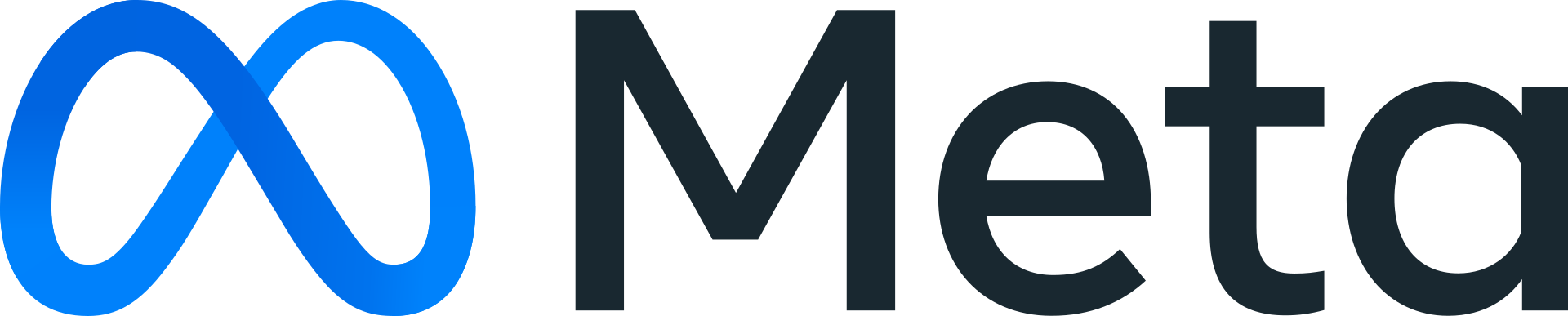 The Case For Meta Platforms - A (Tentative) Buy